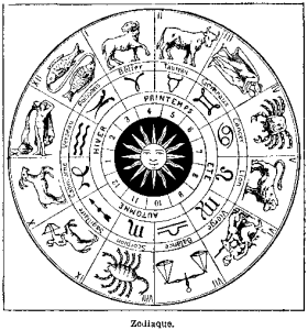 C:\Users\44776\AppData\Local\Microsoft\Windows\INetCache\Content.Word\astrology-tropical-chart.png