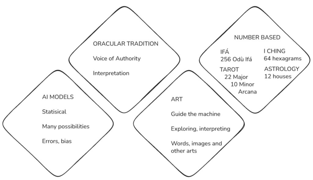 diagramWhite