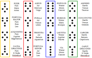 geomancy
